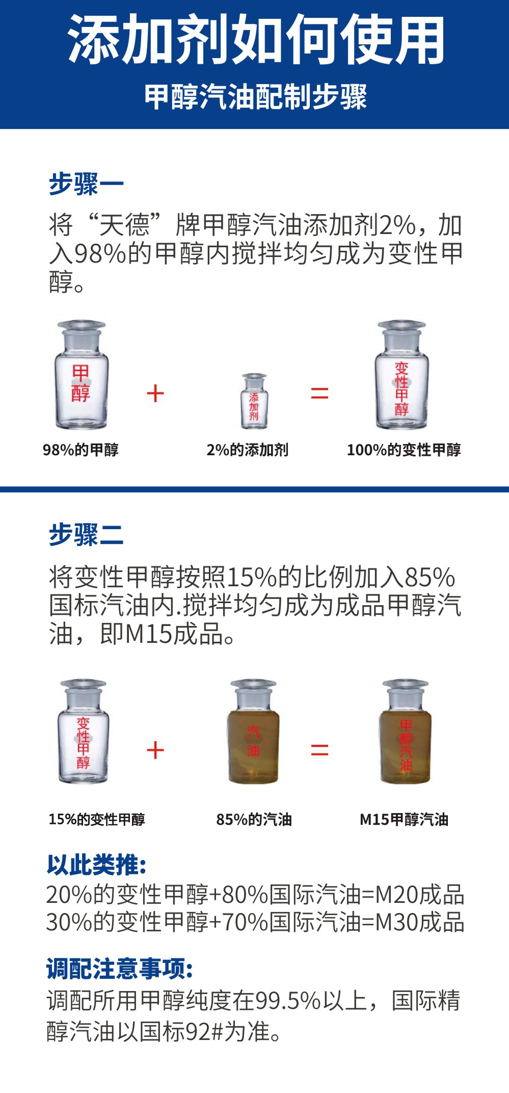 甲醇汽油調配比例