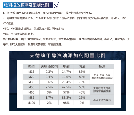 甲醇添加劑多少錢一噸